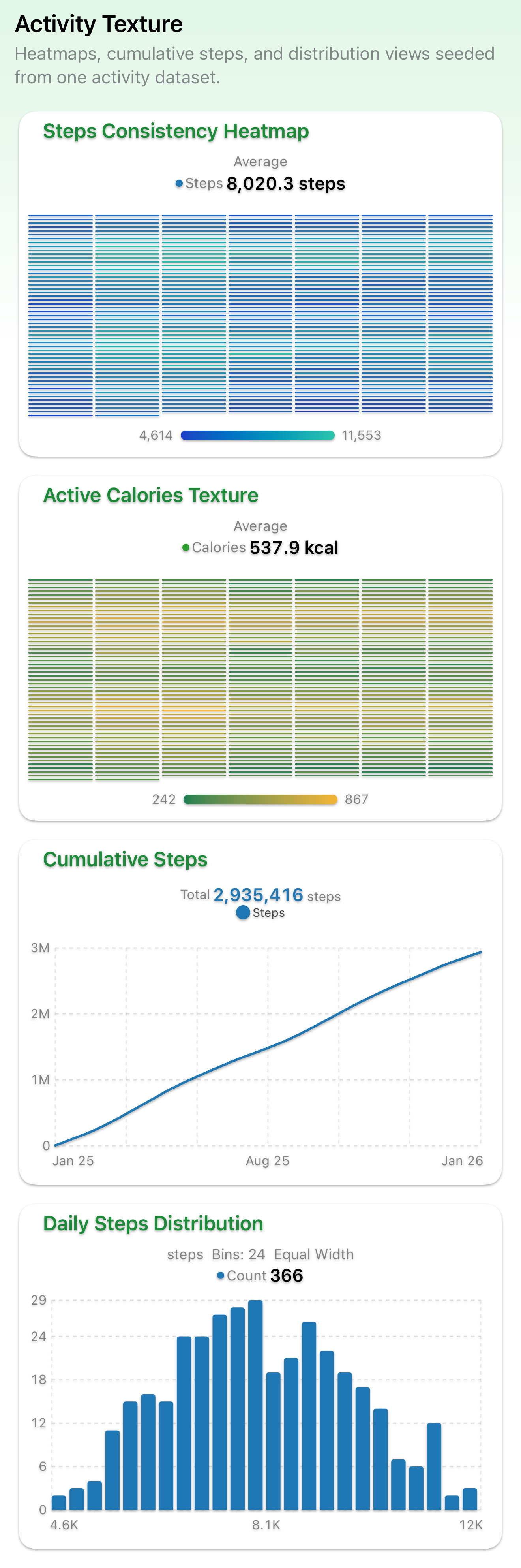 Activity Texture dashboard