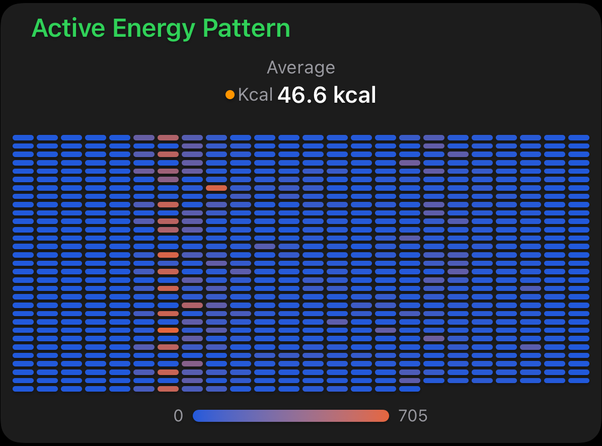 Activity Texture dashboard preview