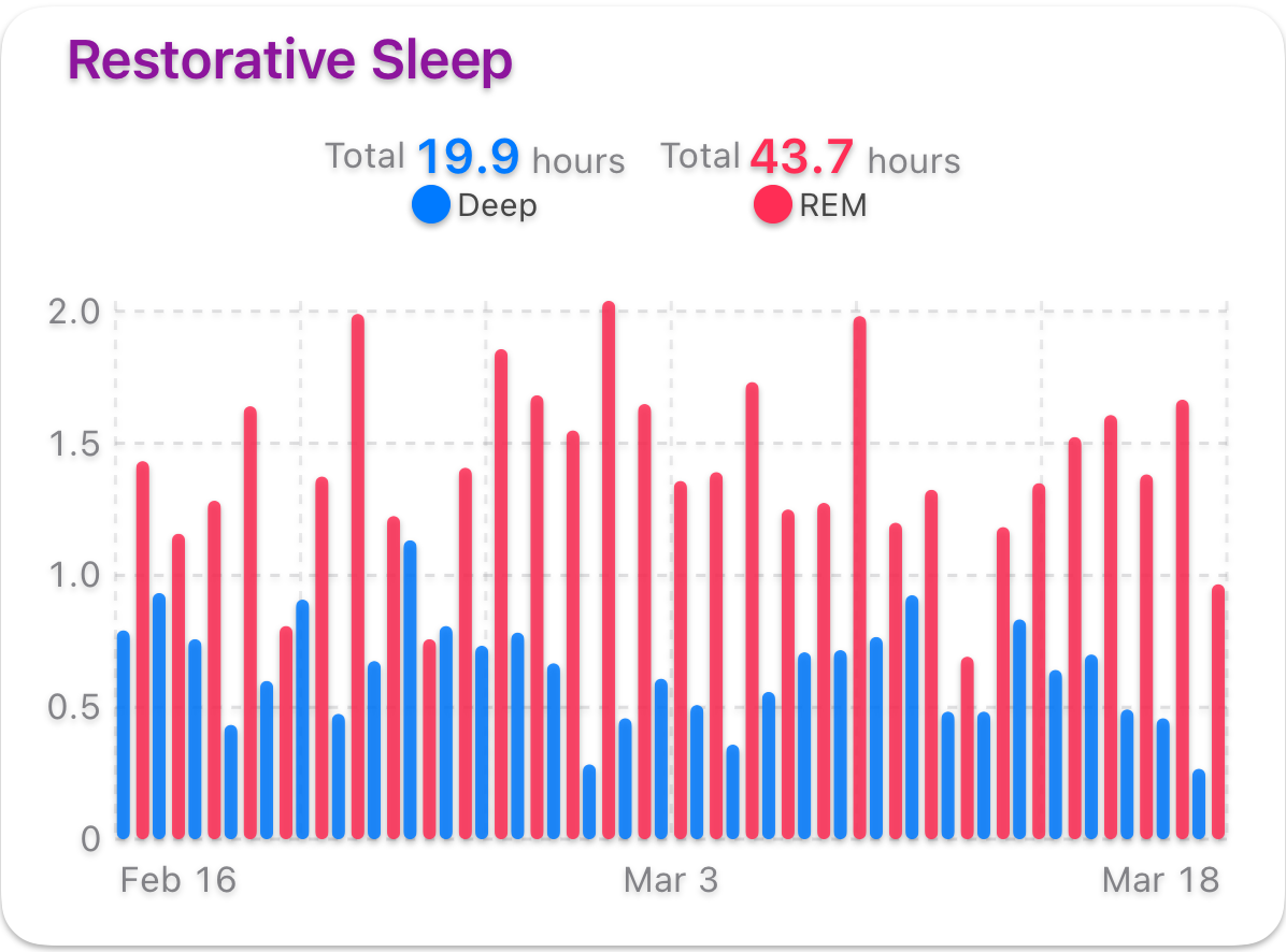 Lunar Sleep Snapshot dashboard preview