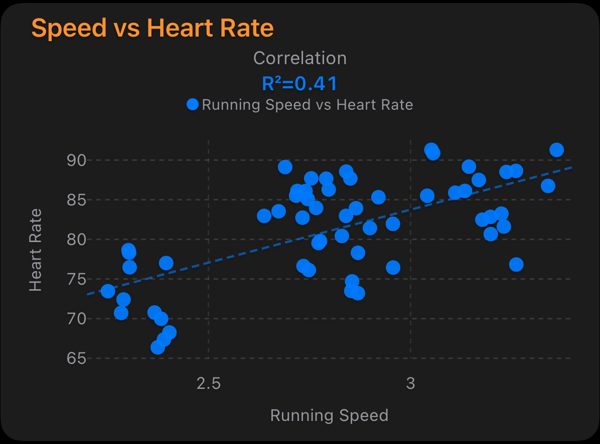 Running Performance Lab dashboard preview