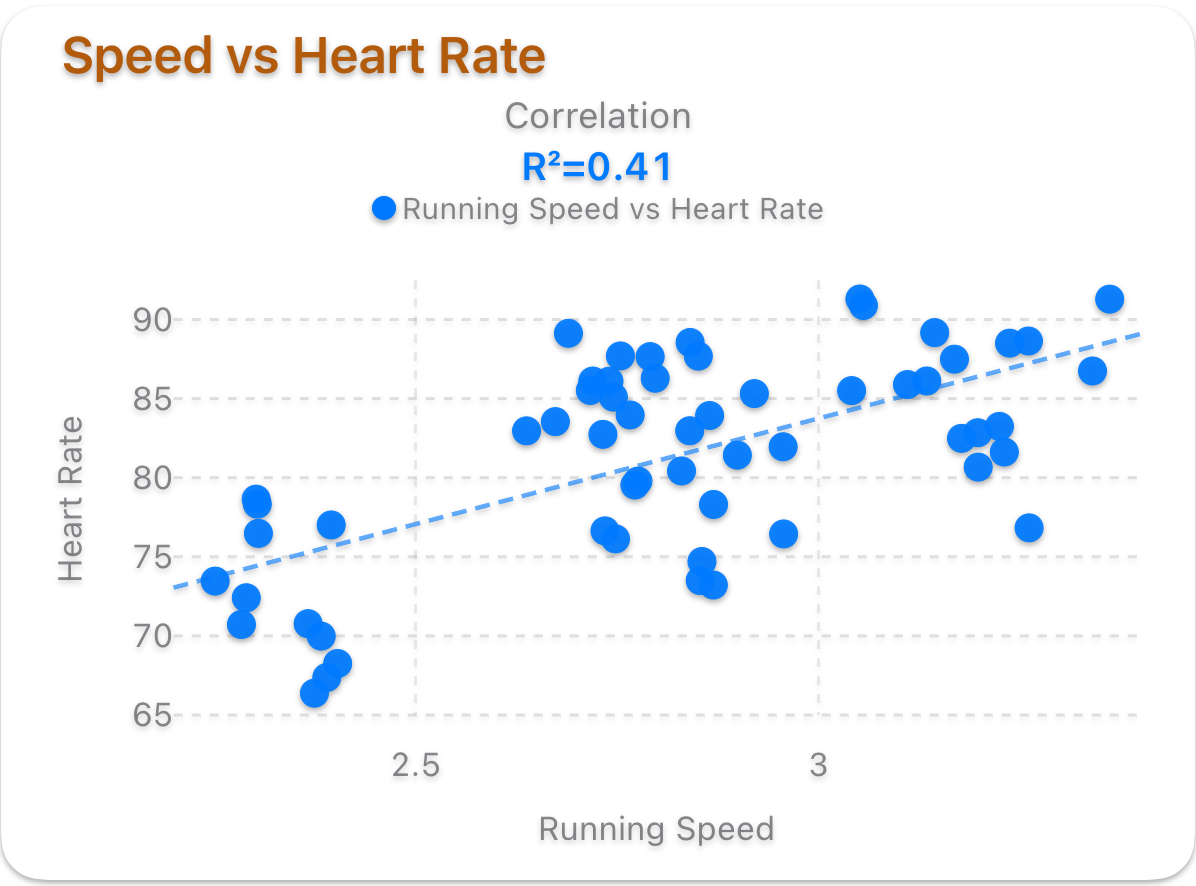 Running Performance Lab dashboard preview