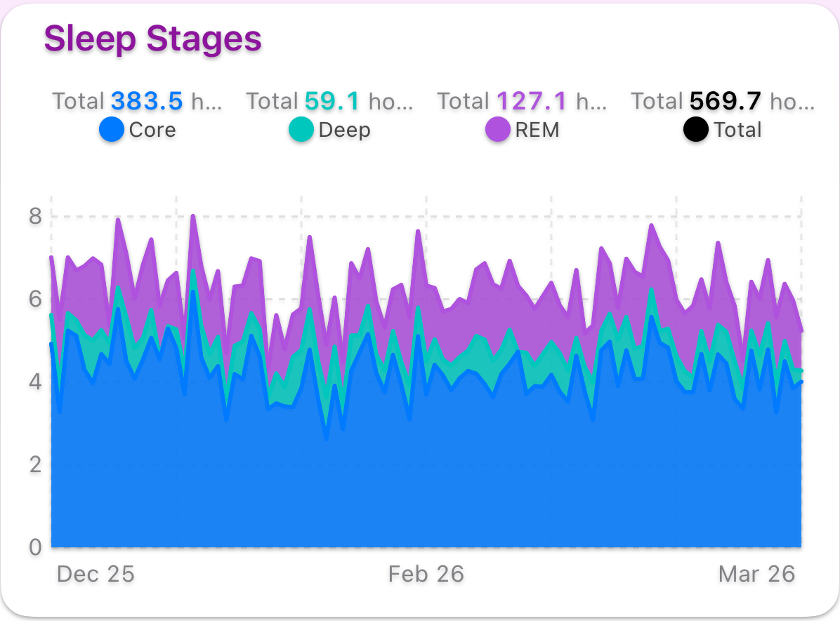 Sleep Science dashboard preview