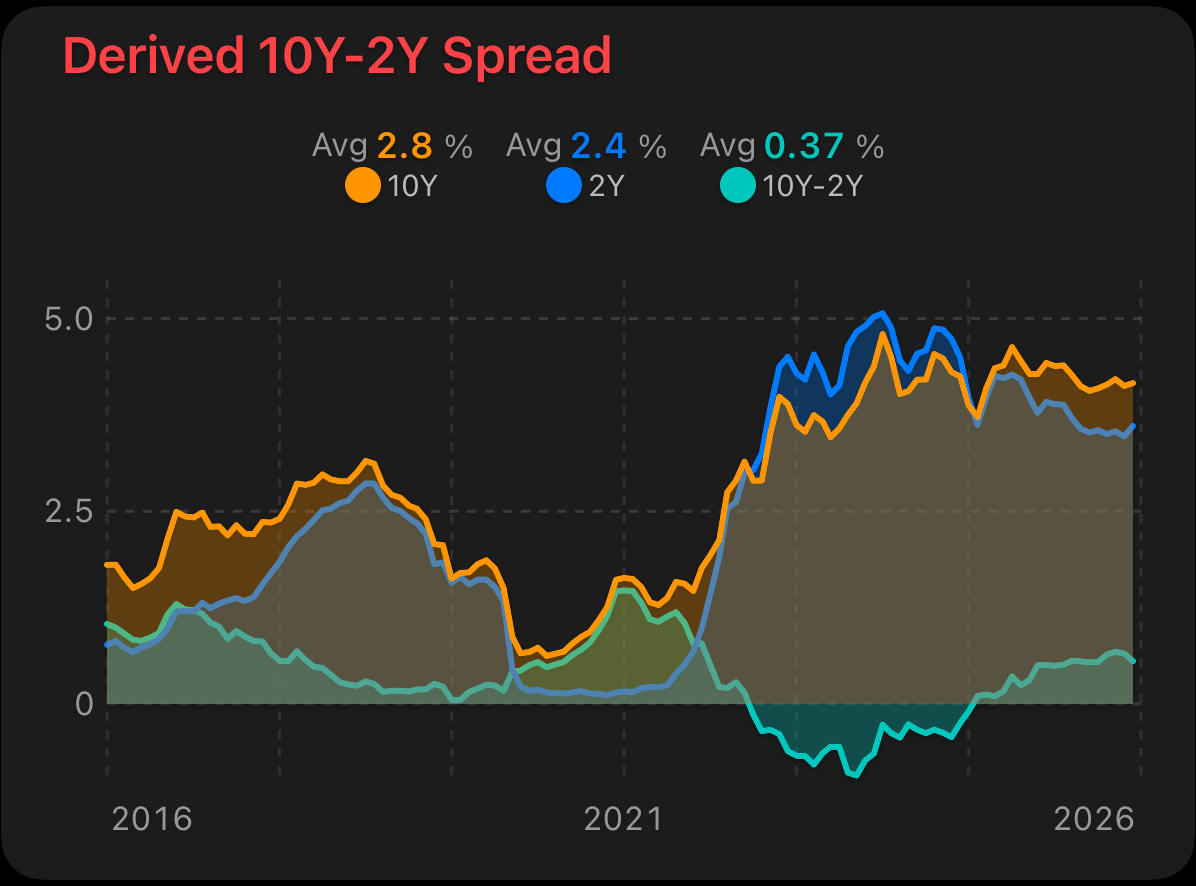 Yield Regimes dashboard preview