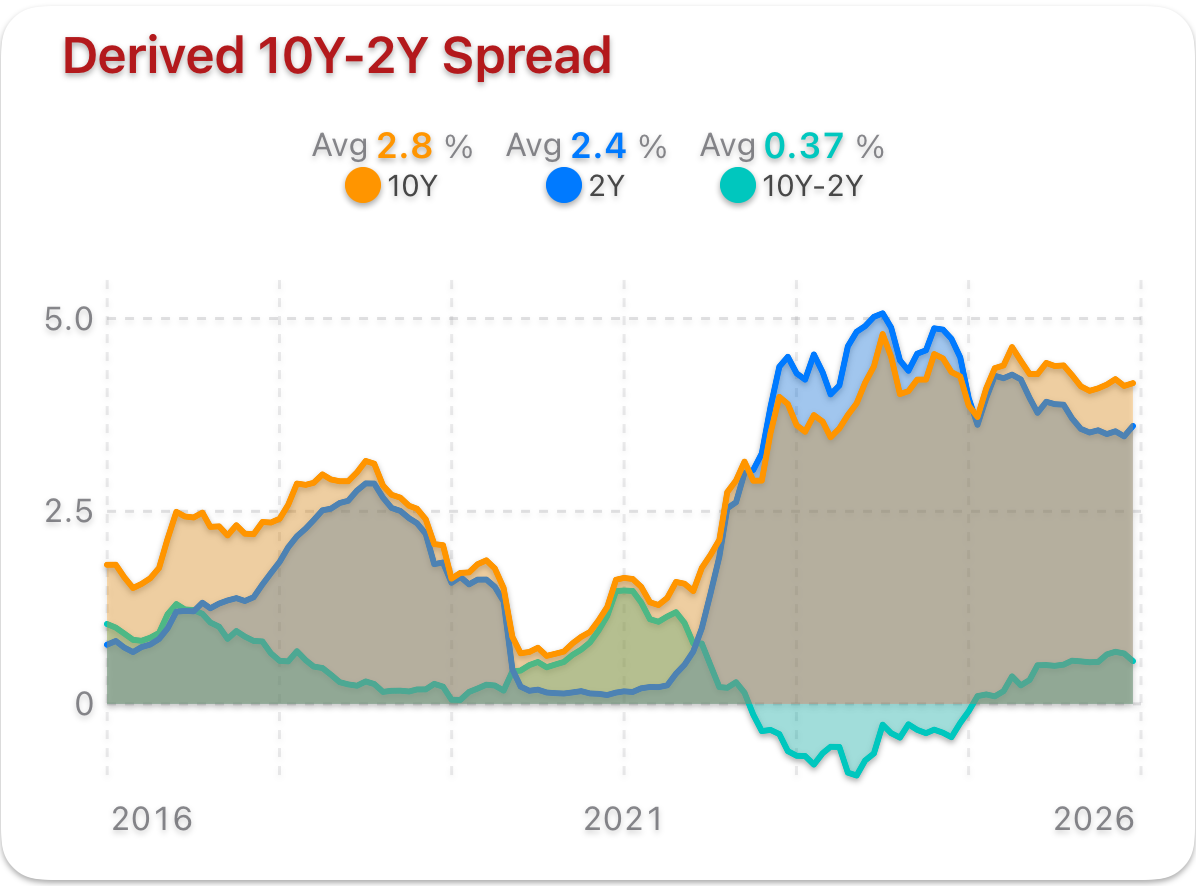 Yield Regimes dashboard preview
