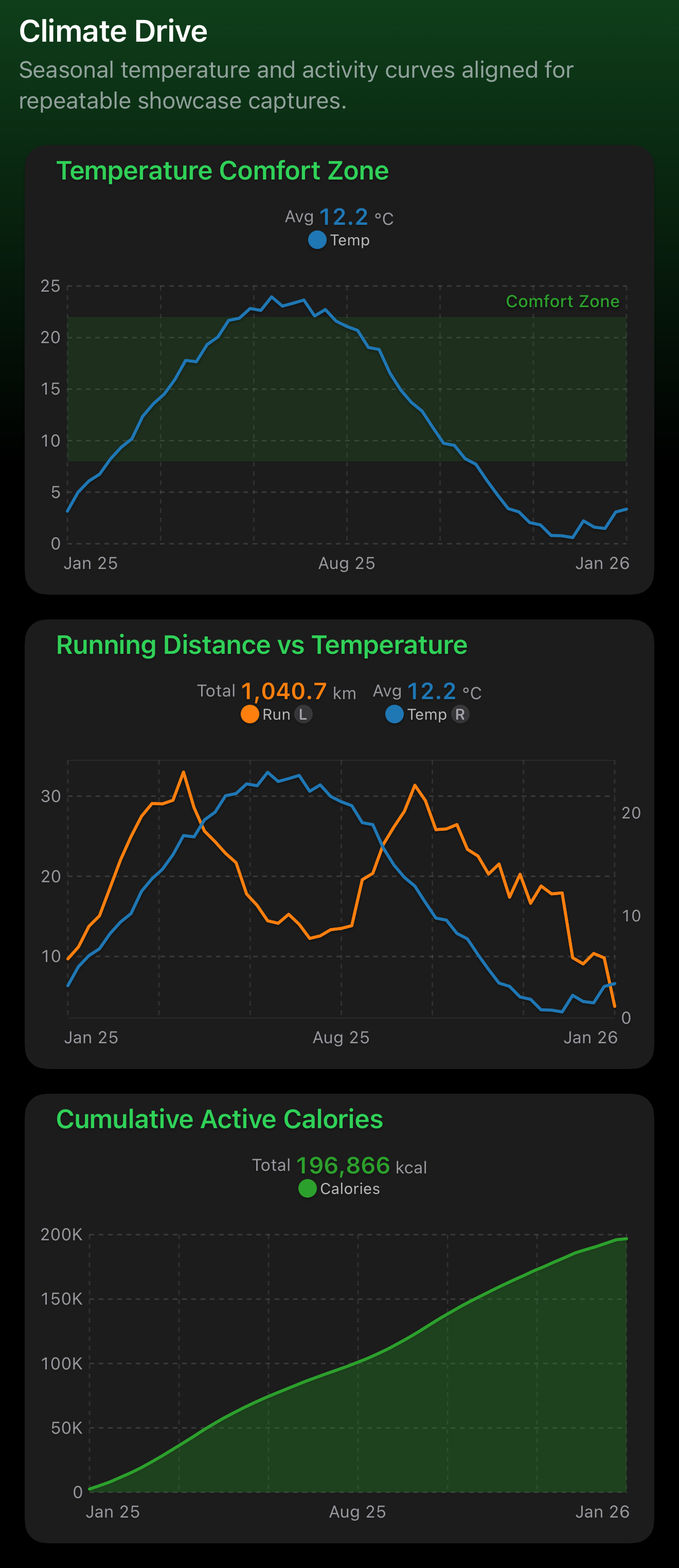VoilàSense Climate Drive dashboard in dark mode