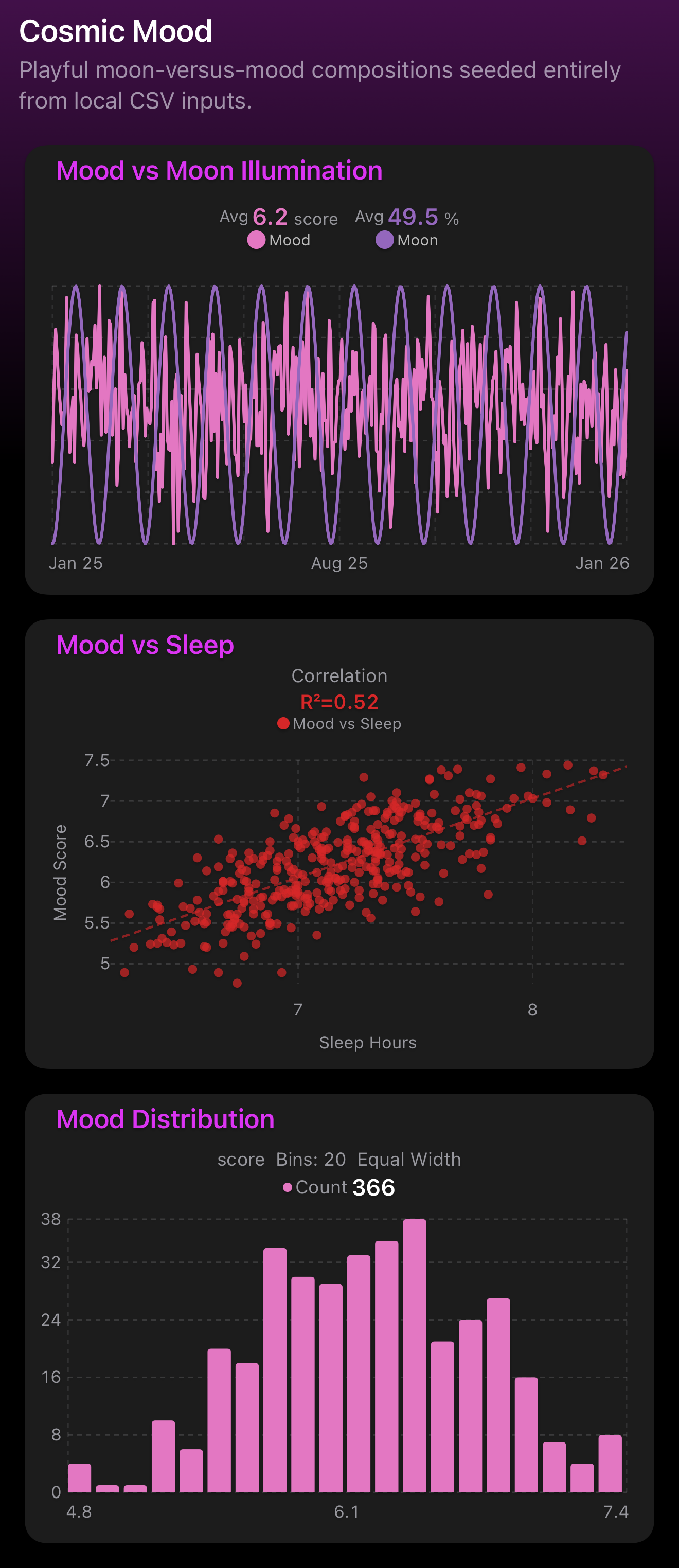 Cosmic Mood dashboard dark