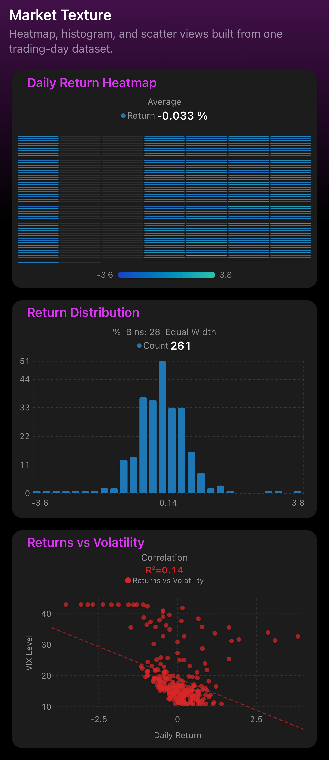 Market Texture dashboard dark