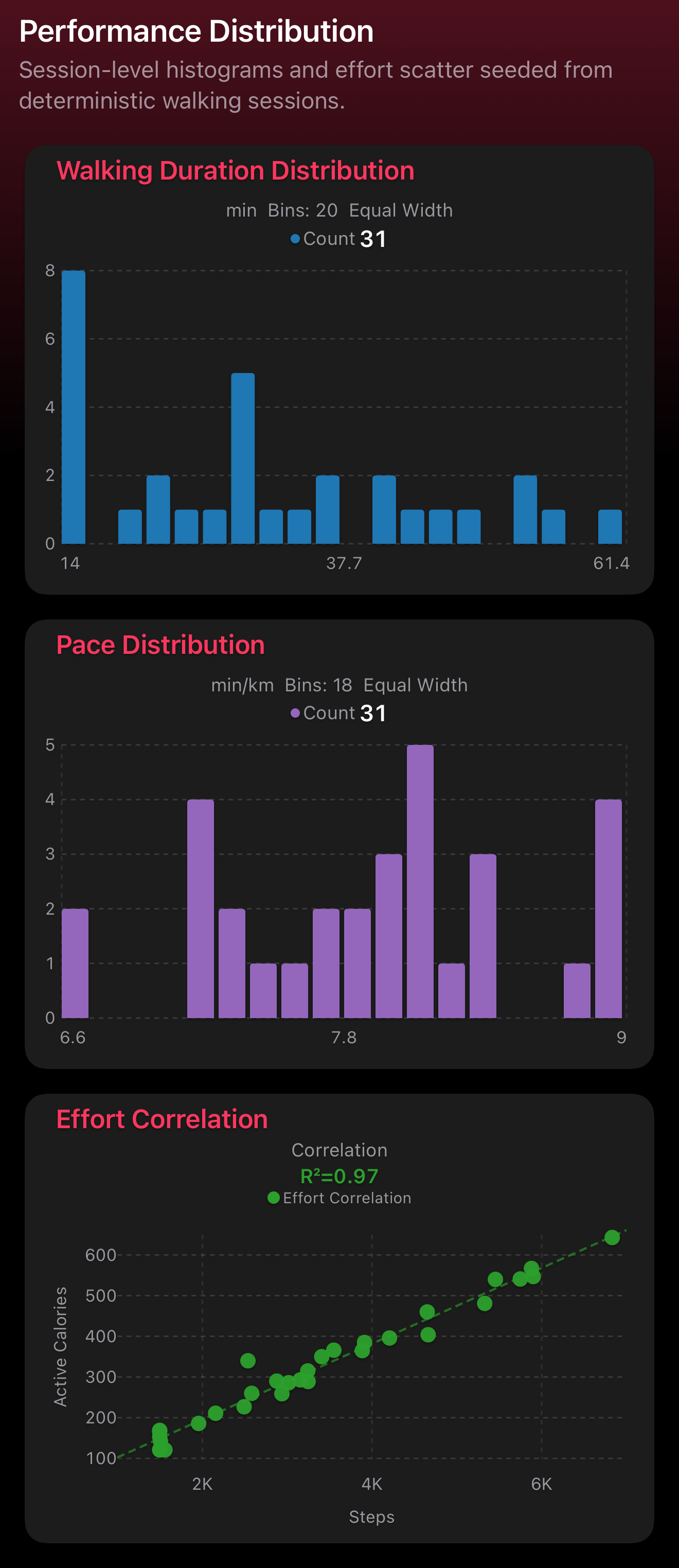 Performance Distribution dashboard dark