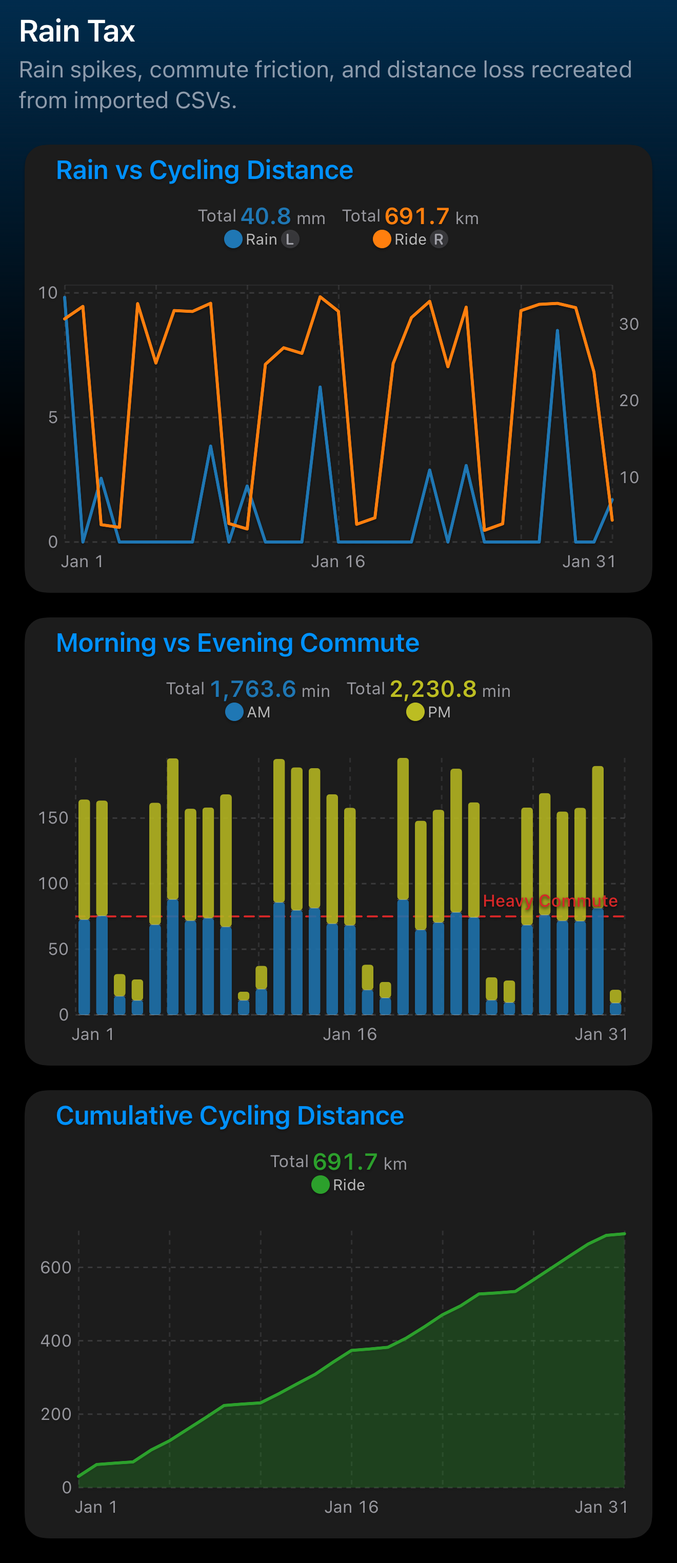 Rain Tax dashboard dark